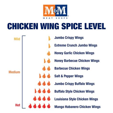Taste the Heat: Mavic Wings Chili Ave's Irresistible Wing Selection